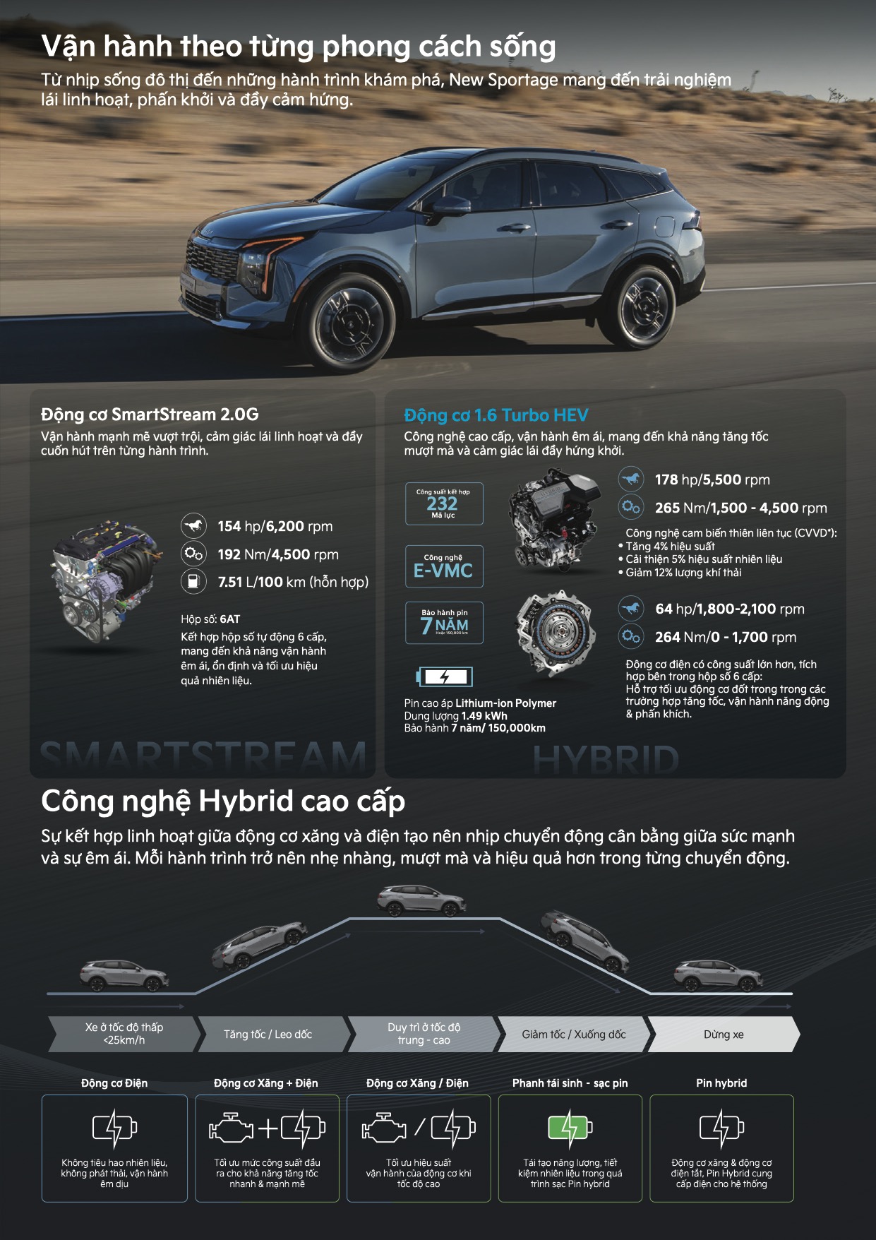 Trang bị an toàn New Sportage