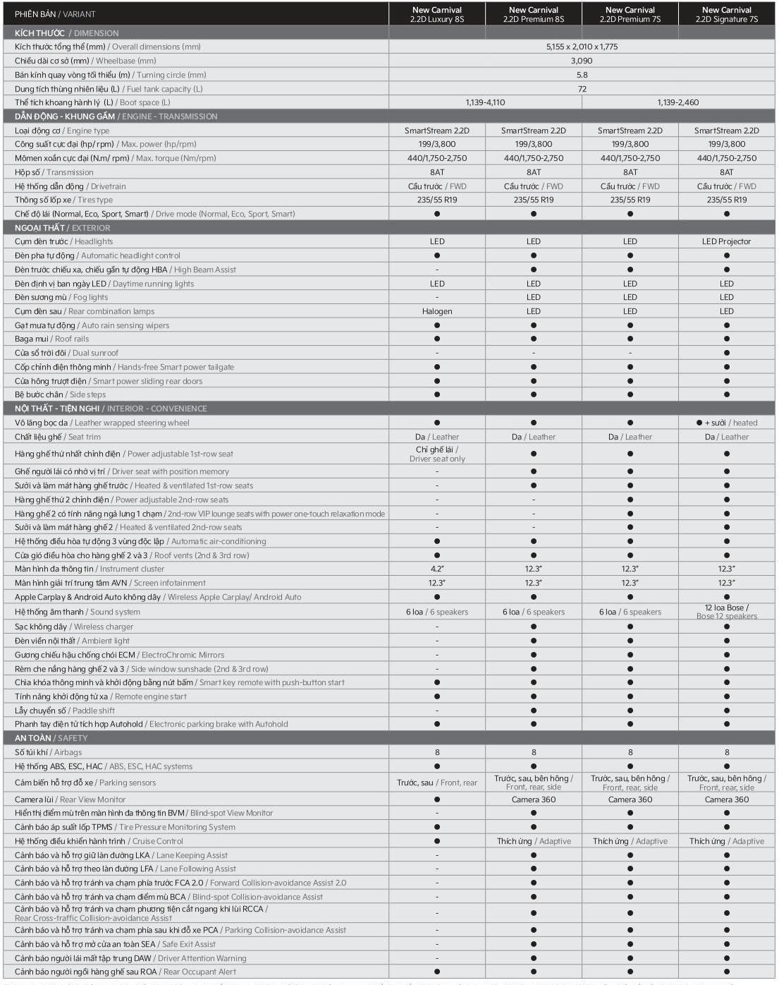 Bảng thông số kỹ thuật New KIA Carnival