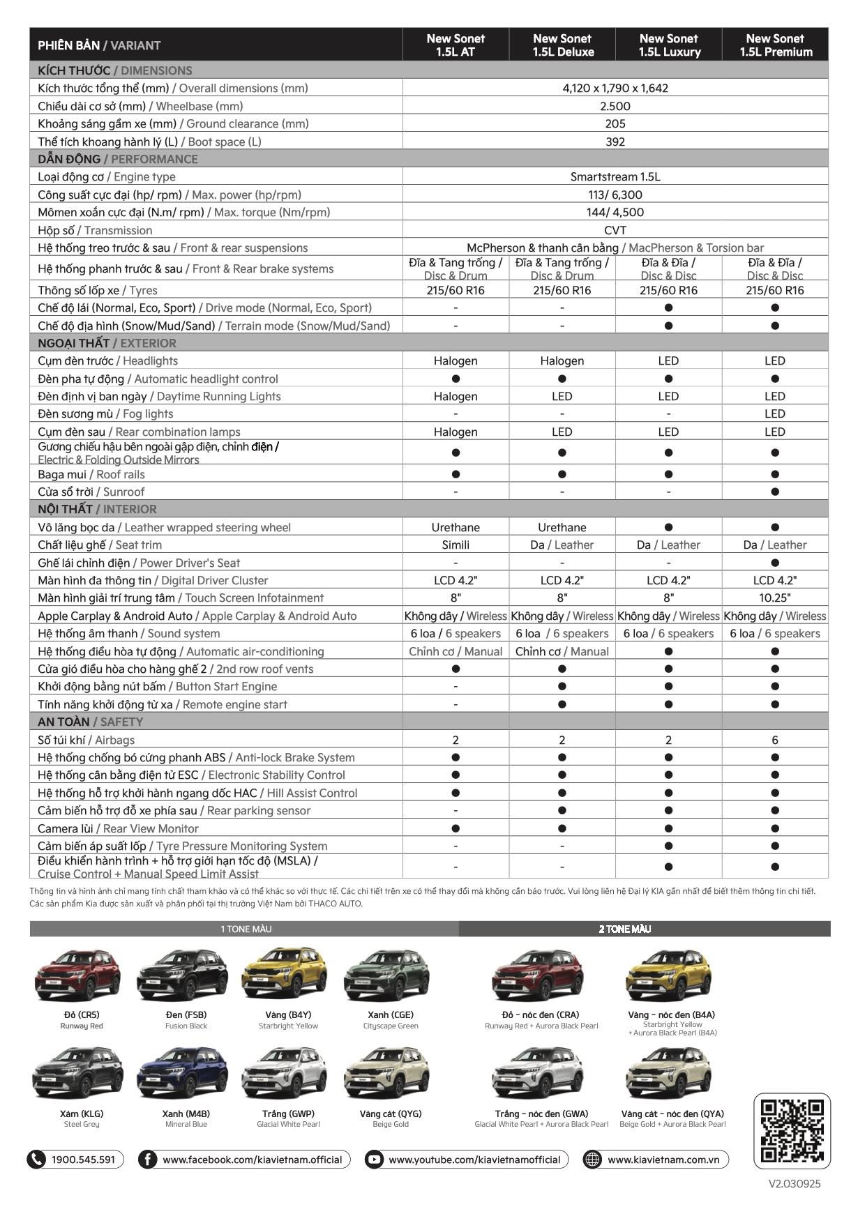 Bảng thông số kỹ thuật New KIA Sonet